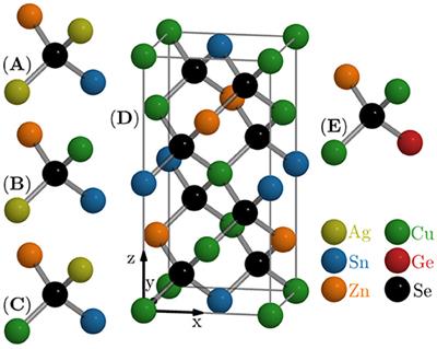 Atomic Scale Structure of (Ag,Cu)2ZnSnSe4 and Cu2Zn(Sn,Ge)Se4 Kesterite Thin Films